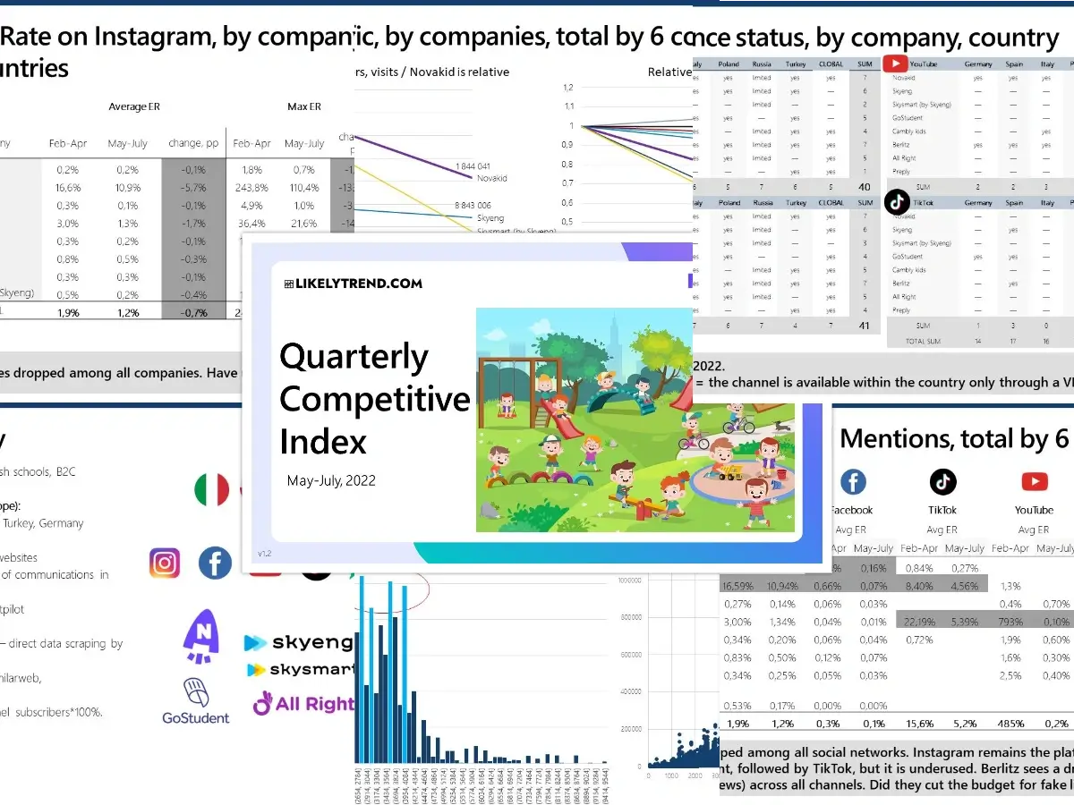 Análisis competitivo